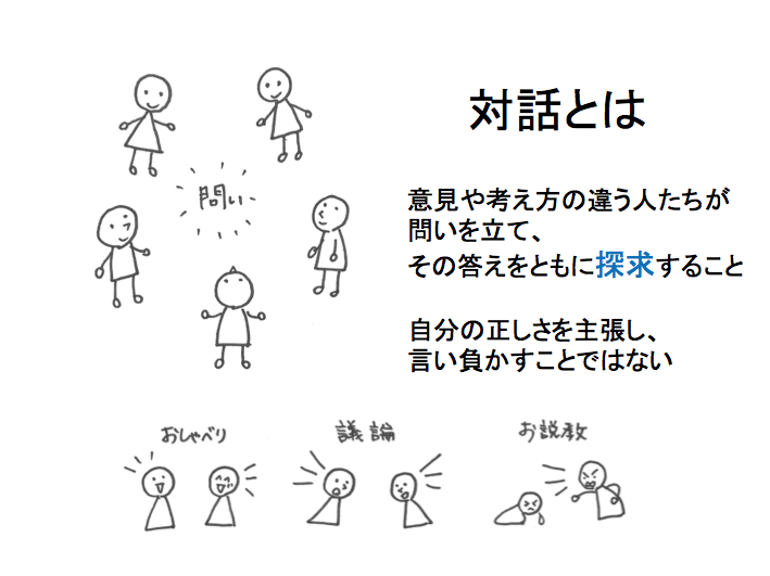 「対話していますか？〜対話とは自分も相手も尊重すること〜」こどもの森のハッピーアドバイス